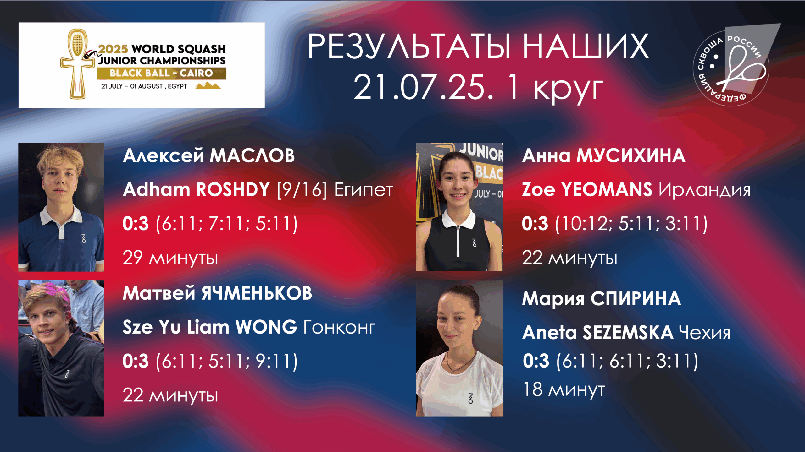 Юниорский чемпионат мира: ценный опыт получен